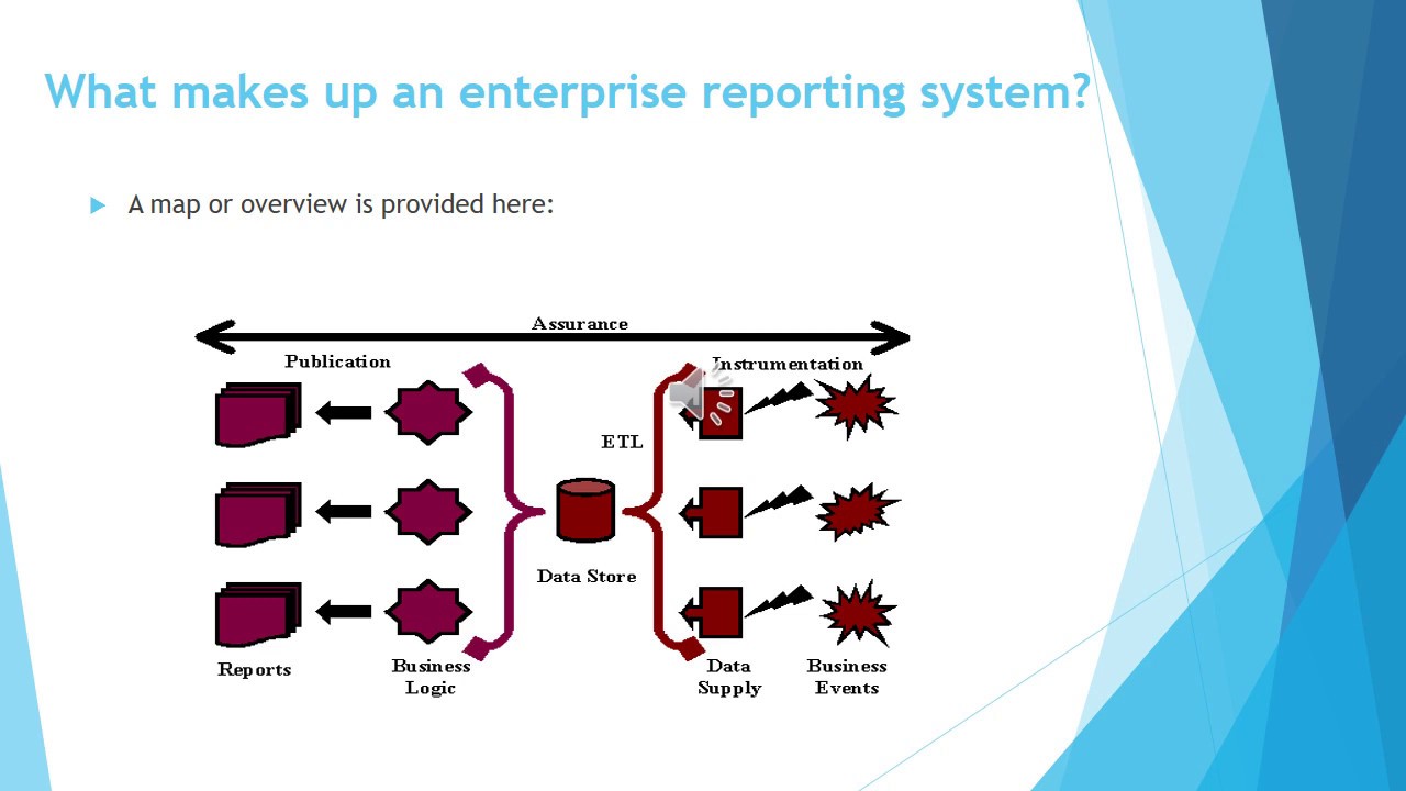 Система report. Система report