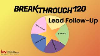Breakthrough 120: Lead Follow-Up (Session 2)