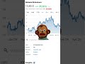 Community Pick - NuBank - #nuholdings #aktienanalyse #nubank #mexico #brasil #community