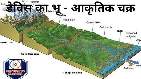 डेविस का भू-आकृतिक चक्र#Geographical Cycle of Devis#Cycle of erosion#Normal Cycle of erosion