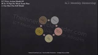 ICT Charter Price Action Model 9 - One Shot One Kill Trade Plan & Algorithmic Theory
