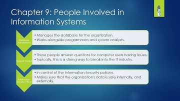 CIS 110 - Information Systems for Business and Beyond: Chapter 4, 9, 13