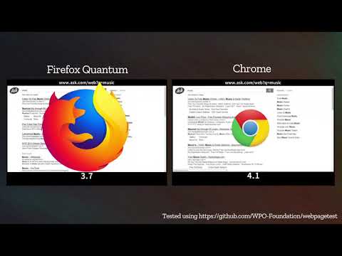 Video: Kumb on parem brauser Chrome või Firefox?