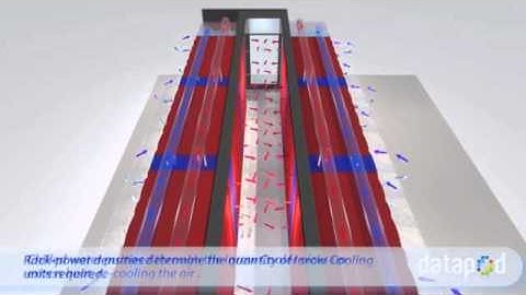 Data Center Cooling: Free cooling and data center efficiency