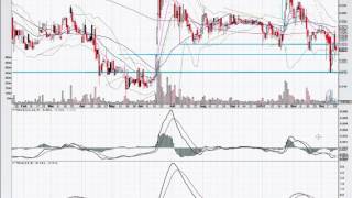 Positiveid Corp. - Psid Video Stock Chart - 12152015