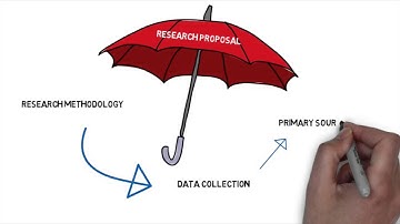 Data Collection Methods