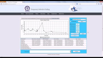 Exp10 Frequency Selective Fading