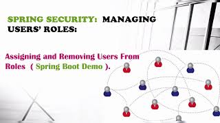 Simplify User Role Management with Spring Boot and Spring Security | User Role Management |