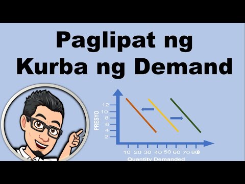 Video: Paano kinakatawan sa isang graph ang pagbabago sa quantity demanded?