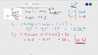 Engineering Science - ME4121 - FORCE VECTORS- Tutorial Sheet 1 - Q3 c GRAPH