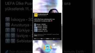 Uefa Ülke Puanı Sıralamasında Yeni Yerimiz