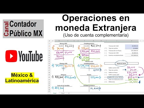 Video: ¿Qué es la contabilidad de las transacciones de divisas?