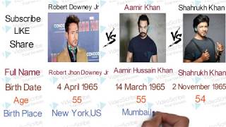 Robert Downey JR VS Aamir Khan VS Shahrukh Khan Comparison.2020