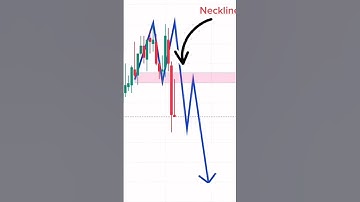 Double Top Pattern💱 #shorts #viral #pattern #trading