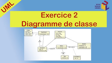 Exercice : Diagramme de classe - Diagramme de Paquetage - Génération de Code Source