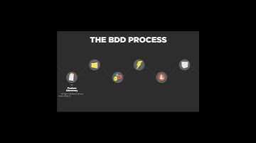 Behavior Driven Development Stages - Part 1 - #bdd #cucumber #specflow #programming #testing #sdet