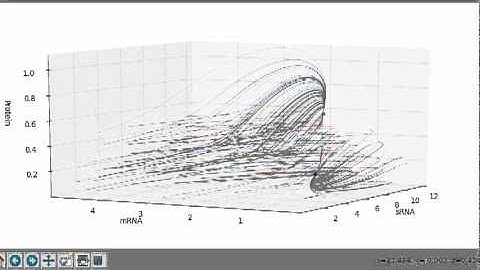 Bistability and oscillations in gene regulation mediated by small noncoding RNAs (Liu et al)