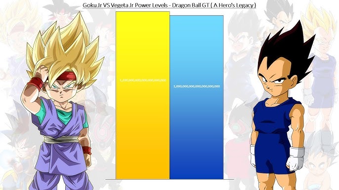 Goku Jr / Vegeta Jr - Dragon Ball Xenoverse 2 Mods by Dandrich on