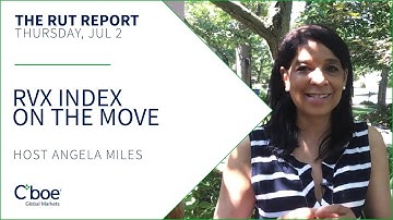 RVX Index on the Move