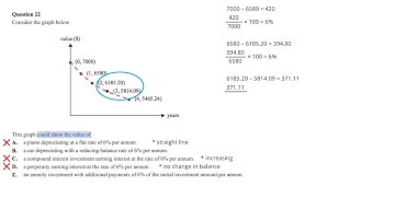 FM VCAA 2017 Exam 1 CORE  Recursion and financial modelling - Solutions
