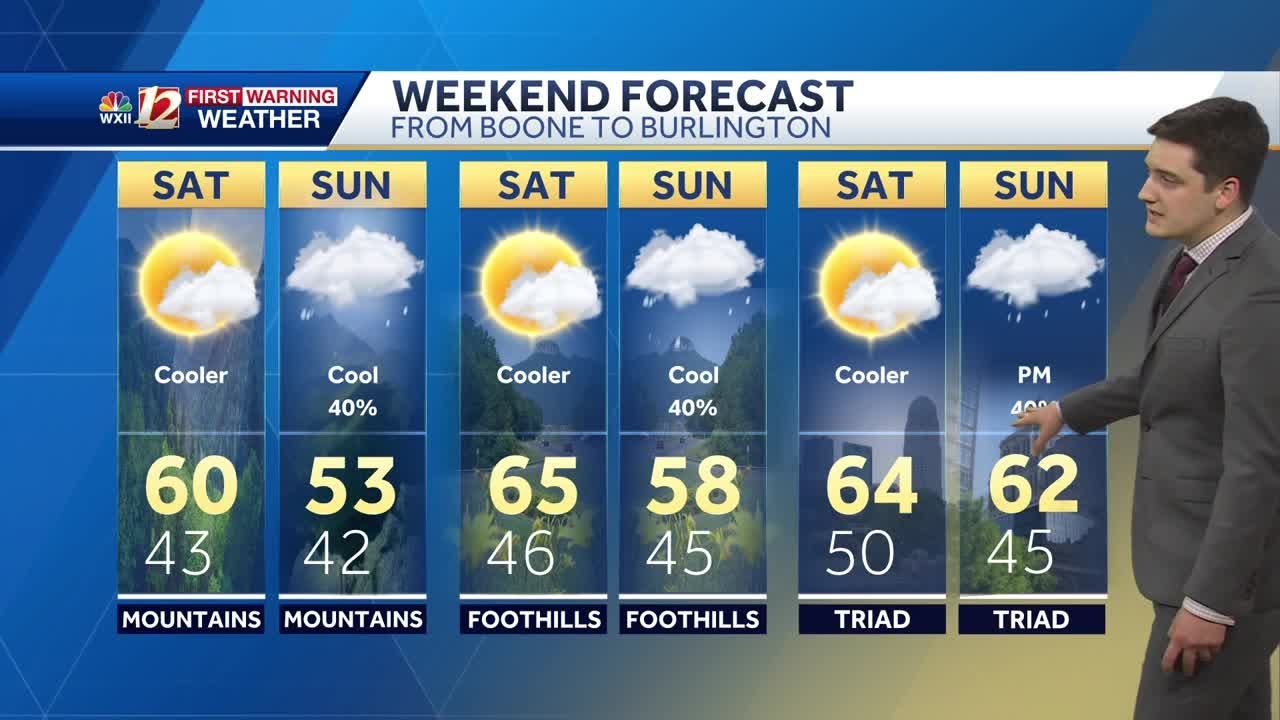 WATCH: Cooler air this weekend, rain chance returns Sunday - YouTube