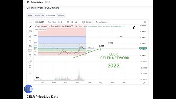 CELER NETWORK (CELR) COIN-PRICE PREDICTION 2022-NOW TRADING $0.12-NEXT TARGET