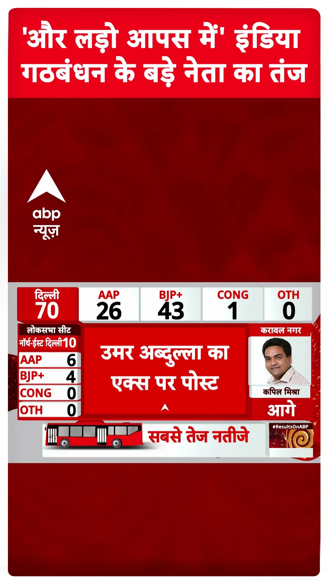 'और लड़ो आपस में' इंडिया गठबंधन के बड़े नेता का तंज | Delhi Election 2025 Results