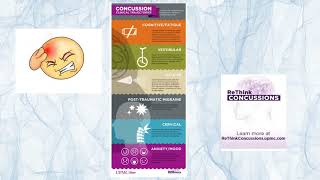 Return to Learn:  Concussion Mgt  in the Classroom