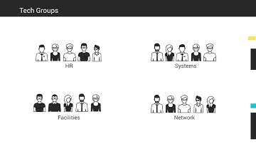 Web Help Desk Training: Use Cases for Utilizing Request Types and Tech Groups