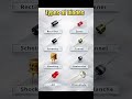 Types of Diodes and Their Look | Electronics Components Guide ⚡