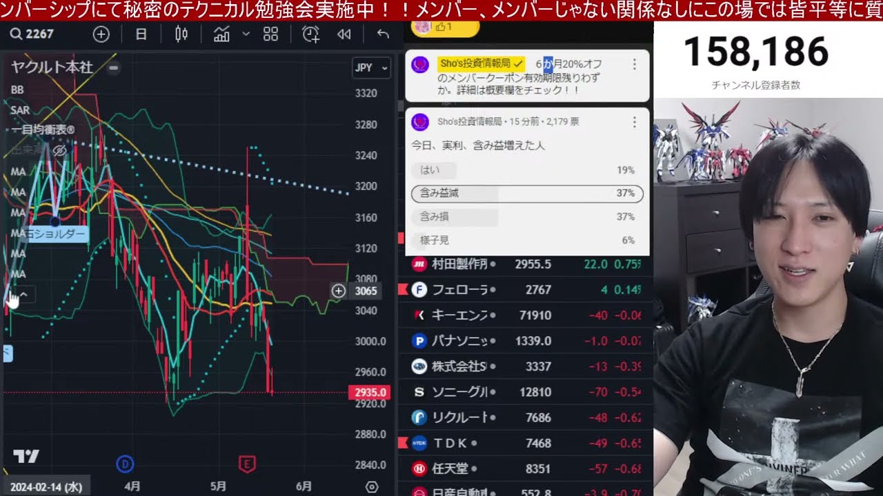 5/22、日本株動くぞ！！NVIDIAショック警戒で日経平均329円安。ドル円156円推移。米国株、ナスダック、半導体株も調整。仮想通貨ビットコイン、金先先物高い