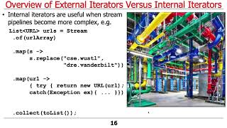 External vs. Internal Iterators in Java: Introduction