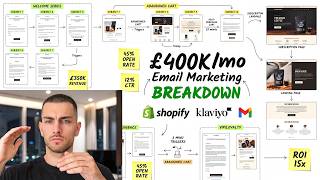 How I Took This Brand From £100K/mo to £400K/mo in Email Revenue (Full Breakdown)