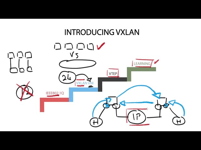 Technology Brief : VXLAN - Introducing VXLAN