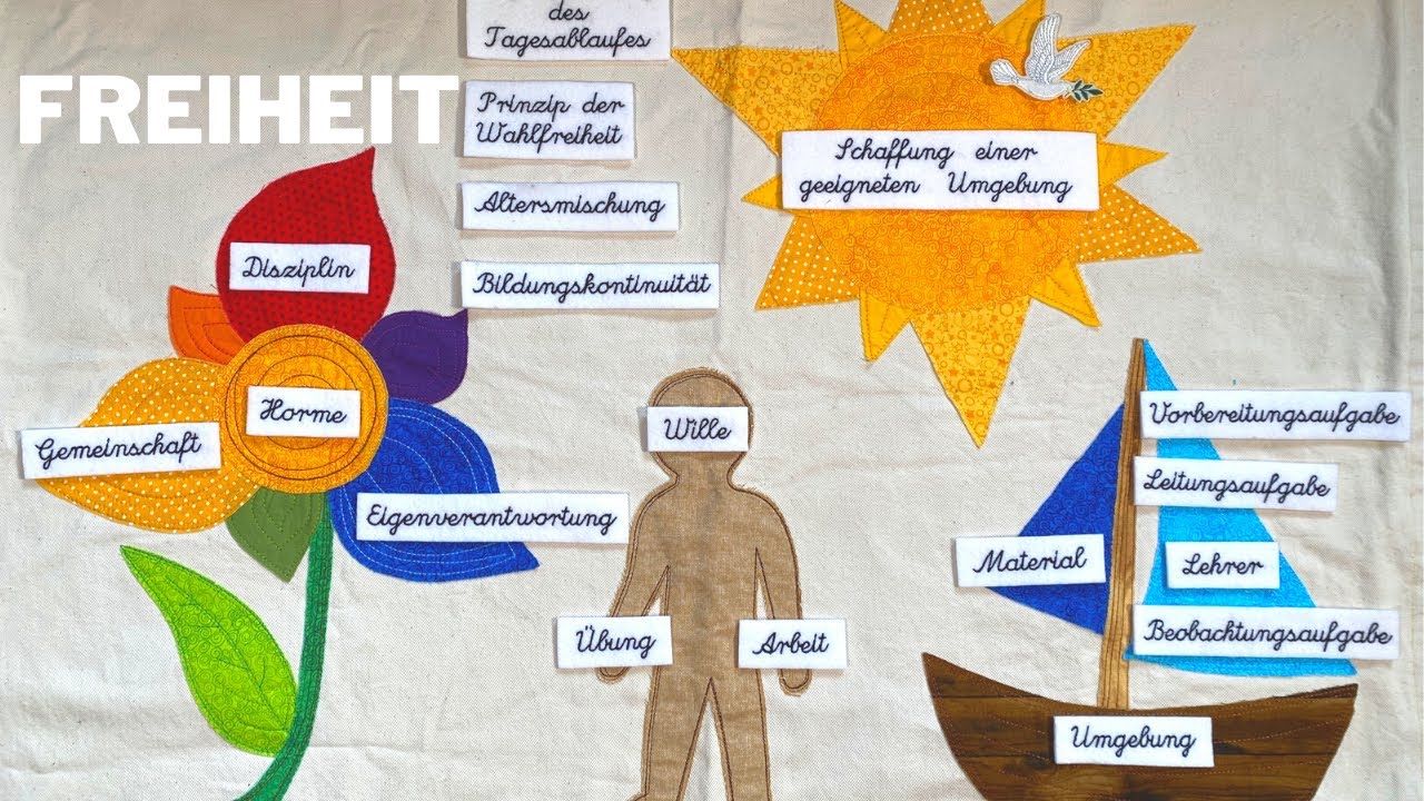 Montessoripädagogik - beschrieben am Begriff der Freiheit