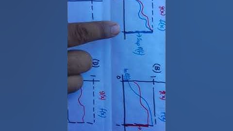 IIT JAM 2015 MATH Q.NO. 9 (MSQ) Sup. and Inf. values of functions