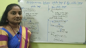 C-Language || Class-59 || Differences Between While And Do_While in C || Both in Telugu And English