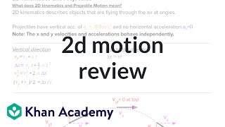 AP Physics 1 review of 2D motion and vectors | Physics | Khan Academy by Khan Academy Physics 100,337 views 7 years ago 13 minutes, 1 second