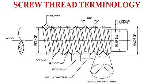 Screw Thread Terminology