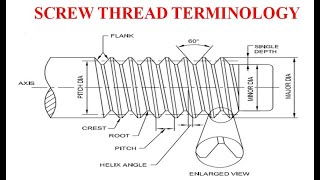 Screw Thread Terminology