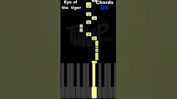 How To Play Piano Easily Eye Of The Tiger By Survivor Pianotutorial Eyeofthetiger Easypiano 