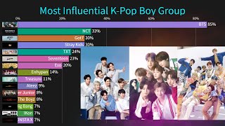Most Influential K-Pop Boy Group In History!