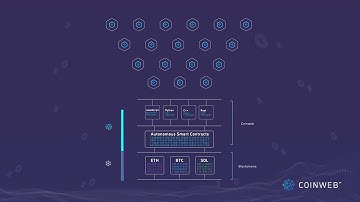 Coinweb - The evolution of blockchain