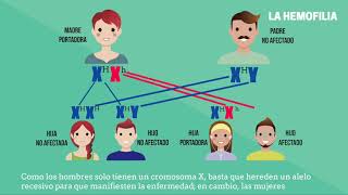 Herencia ligada al sexo y genealogia