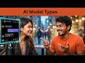 AI Model Types | #text #vision #speech