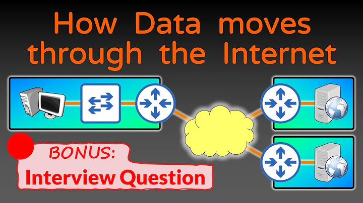 How Data moves through the Internet - Networking Fundamentals