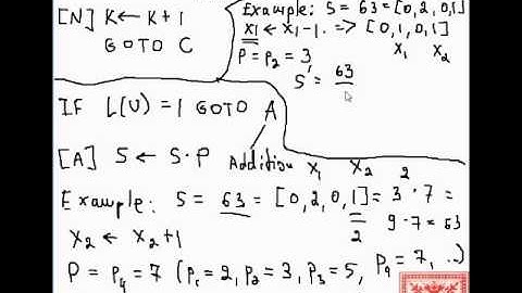 Theory of Computation: Universality Theorem (Part 03)