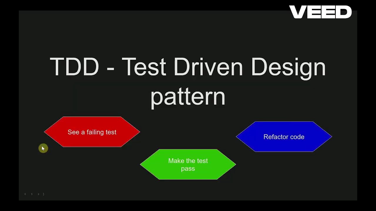 Java Coding  - Dependency Inversion Principle