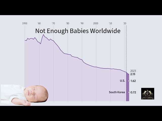 Global Crisis: Declining Birth Rates Lead to Not Enough Babies Worldwide class=
