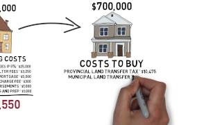 How Much Does It Cost To Move?